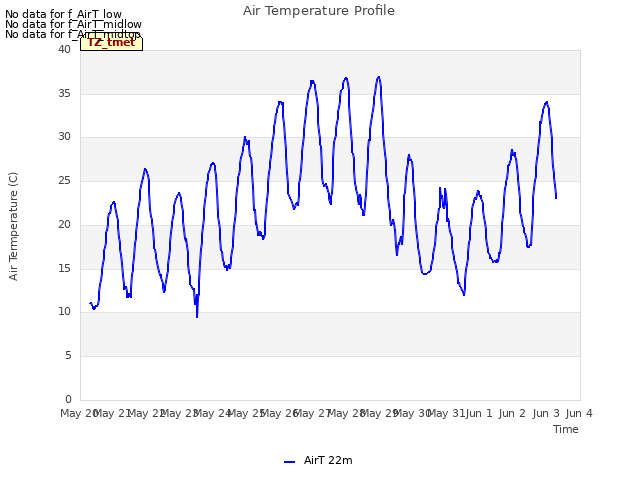 plot of Air Temperature Profile