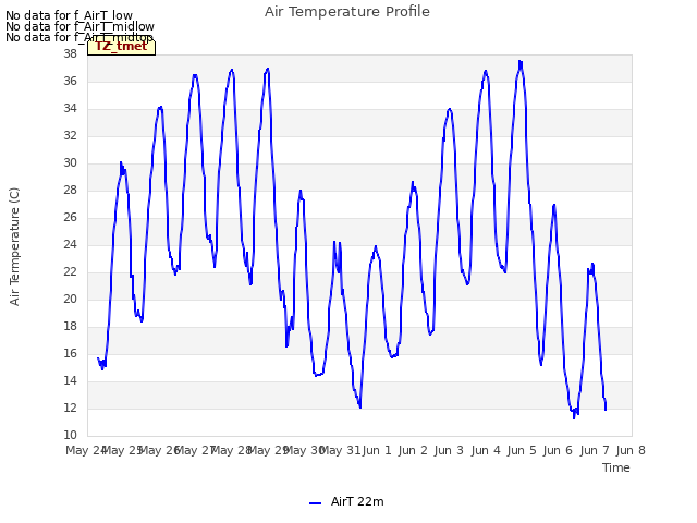 plot of Air Temperature Profile