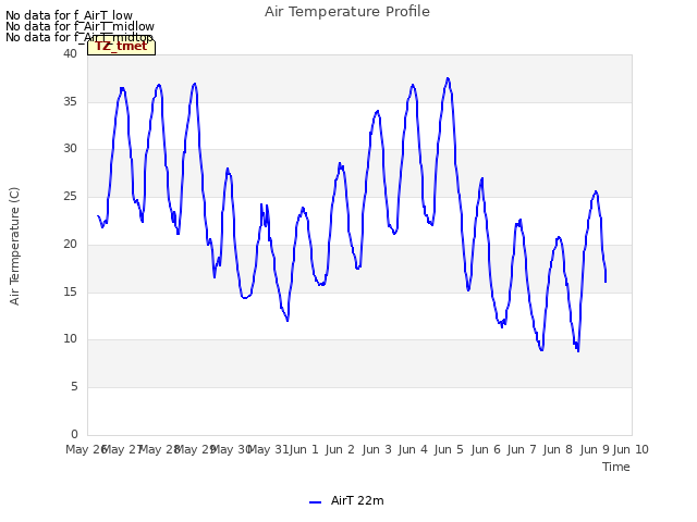 plot of Air Temperature Profile