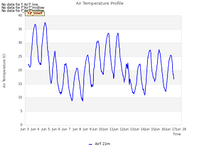 plot of Air Temperature Profile