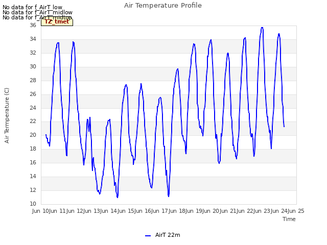 plot of Air Temperature Profile