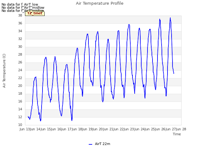 plot of Air Temperature Profile