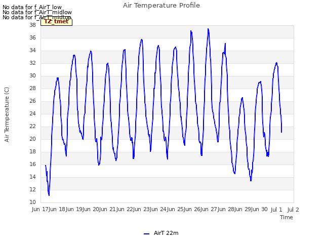 plot of Air Temperature Profile