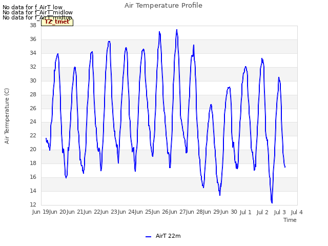 plot of Air Temperature Profile