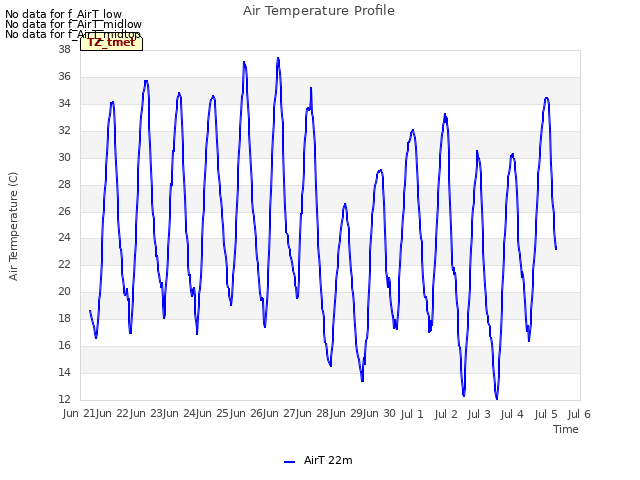 plot of Air Temperature Profile
