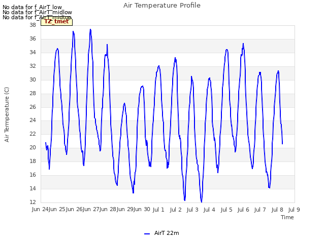 plot of Air Temperature Profile