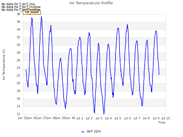 plot of Air Temperature Profile