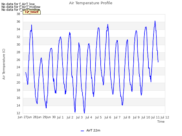 plot of Air Temperature Profile