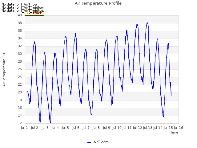 plot of Air Temperature Profile