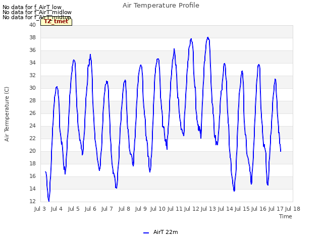 plot of Air Temperature Profile