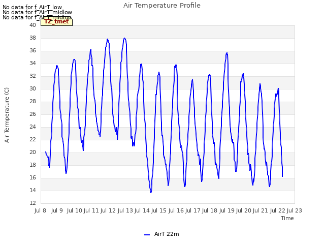 plot of Air Temperature Profile