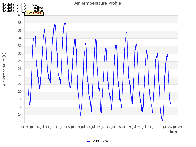 plot of Air Temperature Profile