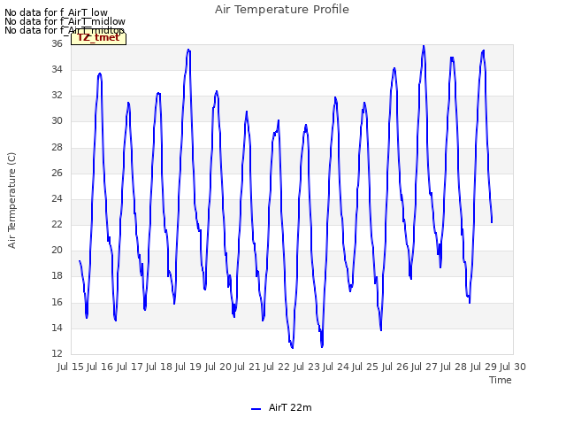 plot of Air Temperature Profile