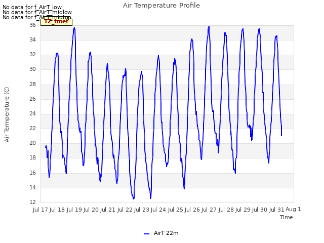 plot of Air Temperature Profile