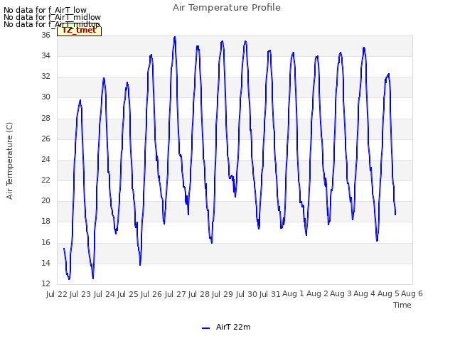 plot of Air Temperature Profile