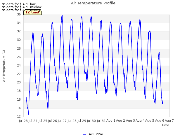 plot of Air Temperature Profile