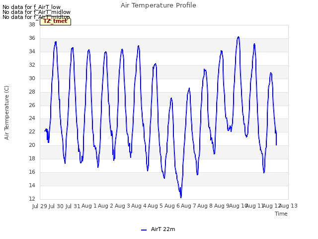 plot of Air Temperature Profile