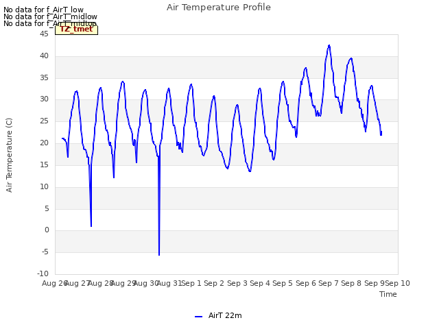 plot of Air Temperature Profile