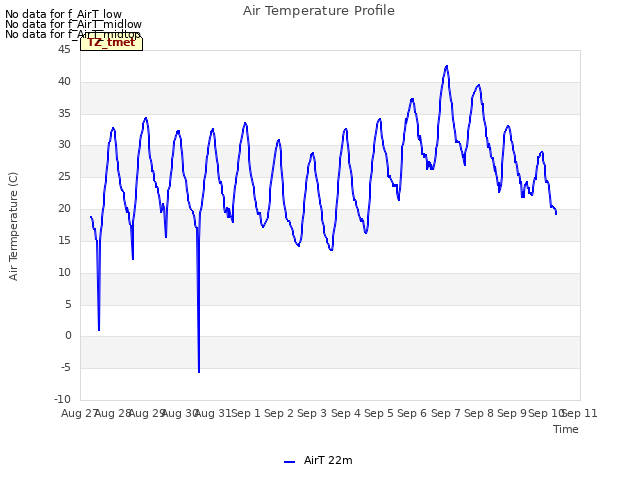 plot of Air Temperature Profile