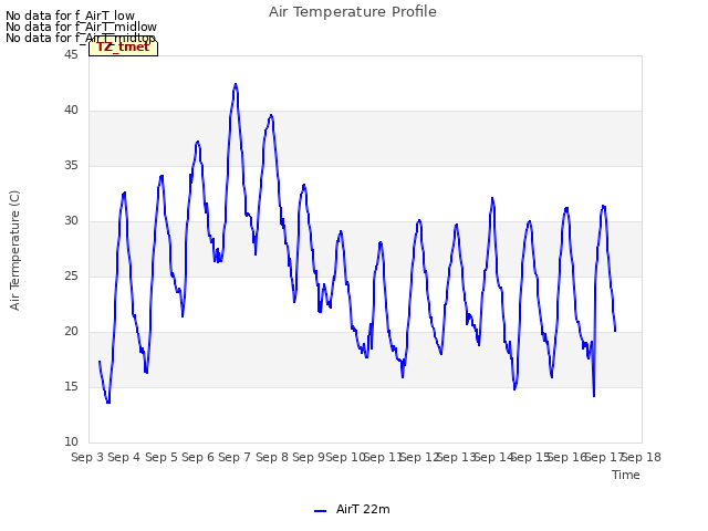 plot of Air Temperature Profile