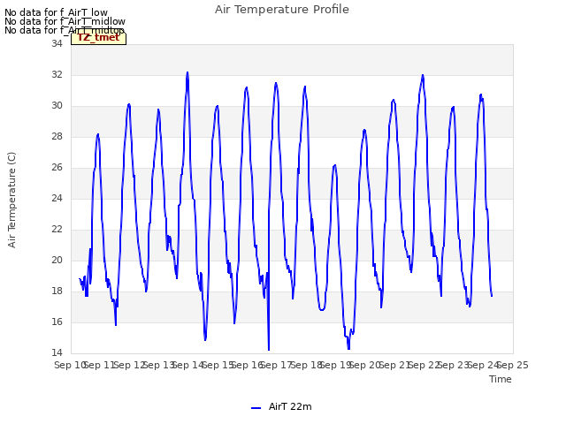 plot of Air Temperature Profile