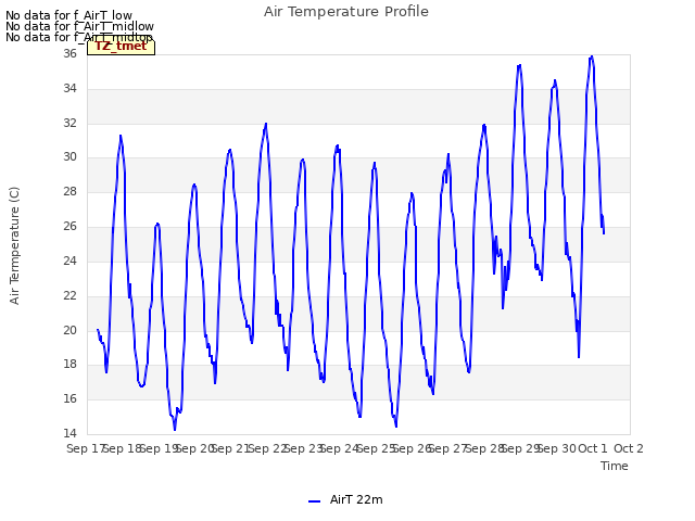 plot of Air Temperature Profile