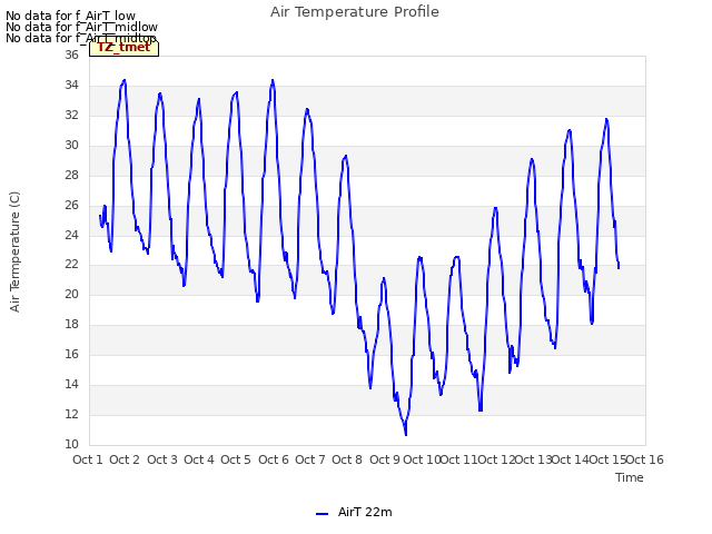 plot of Air Temperature Profile