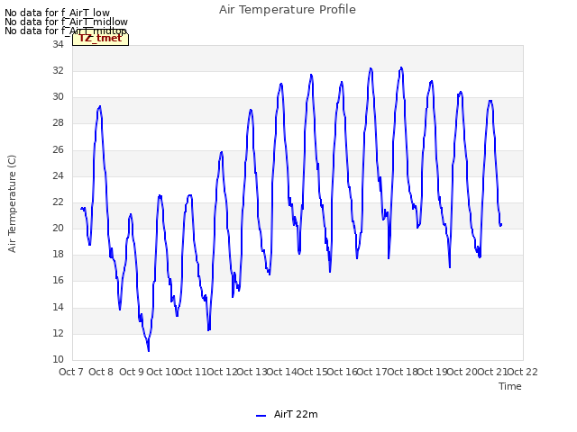 plot of Air Temperature Profile