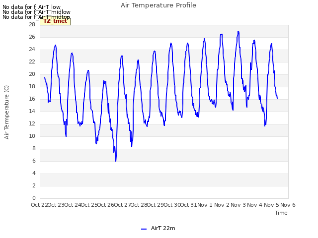 plot of Air Temperature Profile