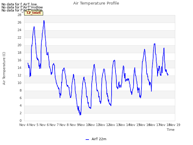 plot of Air Temperature Profile