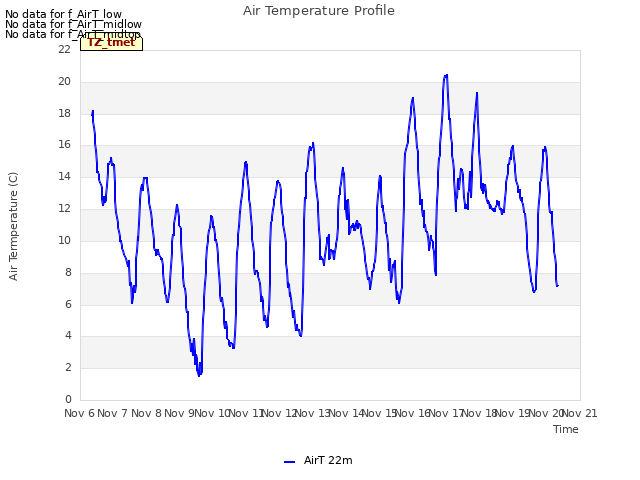 plot of Air Temperature Profile