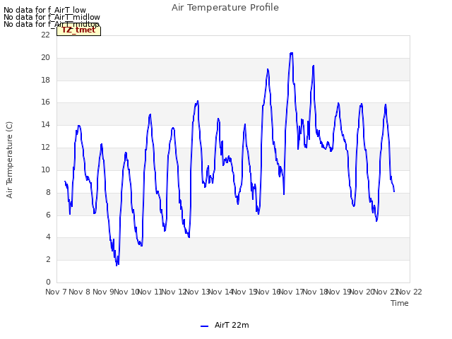 plot of Air Temperature Profile