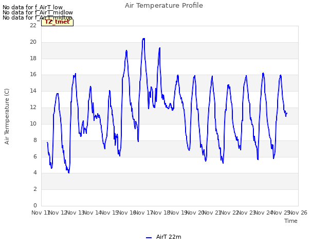 plot of Air Temperature Profile