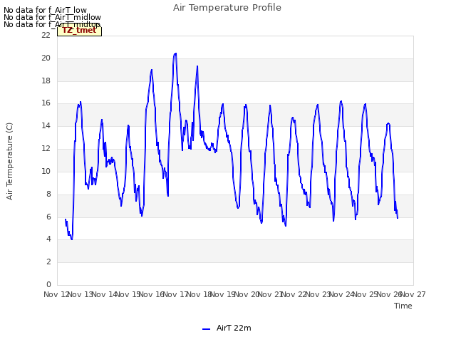 plot of Air Temperature Profile