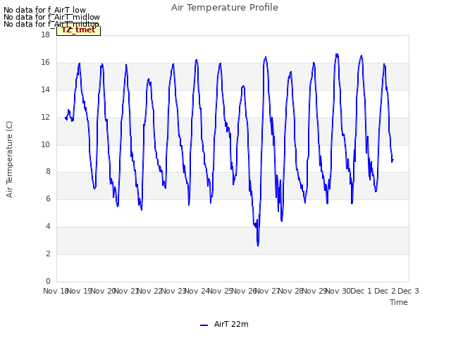 plot of Air Temperature Profile