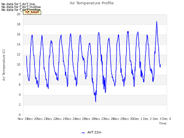 plot of Air Temperature Profile