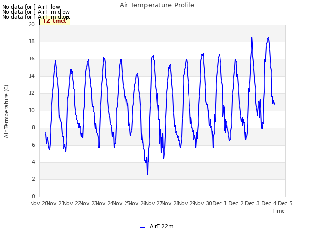 plot of Air Temperature Profile