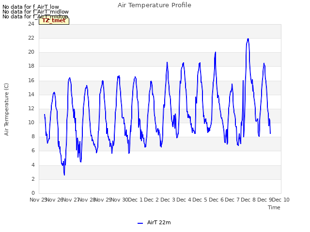 plot of Air Temperature Profile