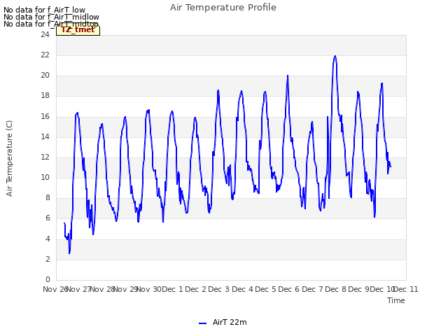 plot of Air Temperature Profile