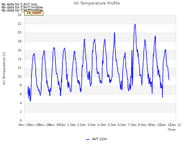 plot of Air Temperature Profile