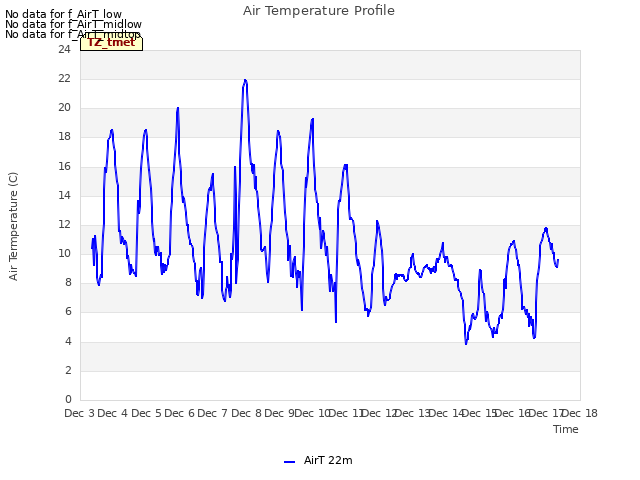 plot of Air Temperature Profile