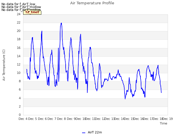 plot of Air Temperature Profile