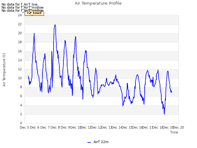 plot of Air Temperature Profile