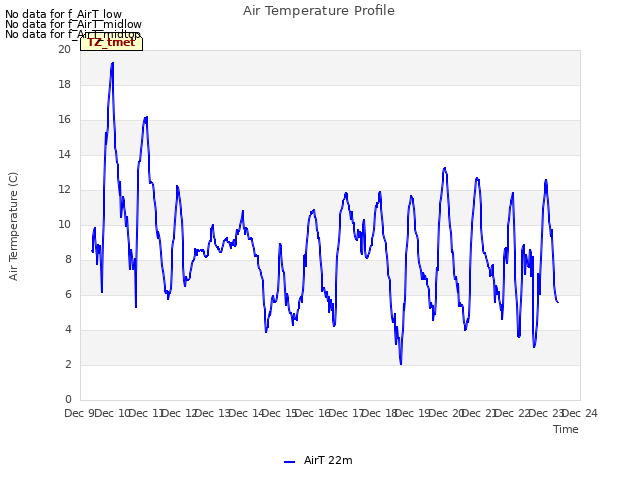 plot of Air Temperature Profile