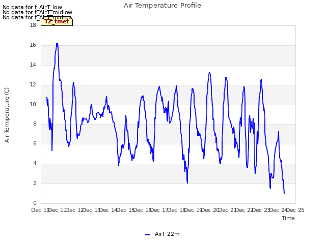 plot of Air Temperature Profile