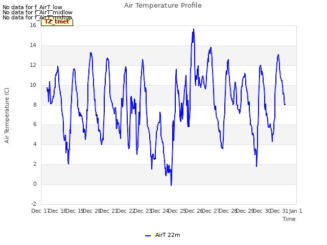 plot of Air Temperature Profile