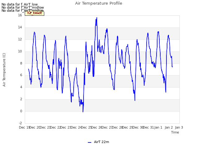 plot of Air Temperature Profile