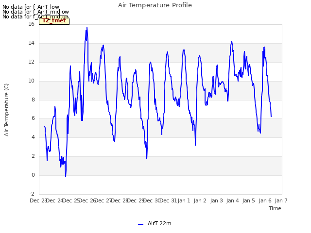 plot of Air Temperature Profile