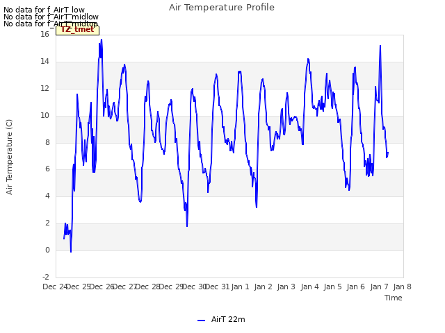 plot of Air Temperature Profile