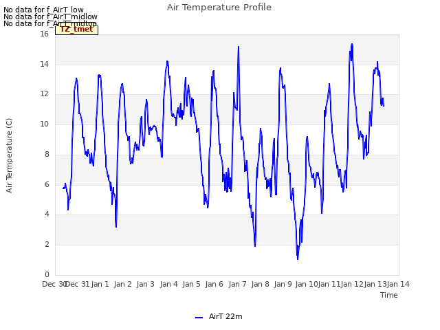 plot of Air Temperature Profile